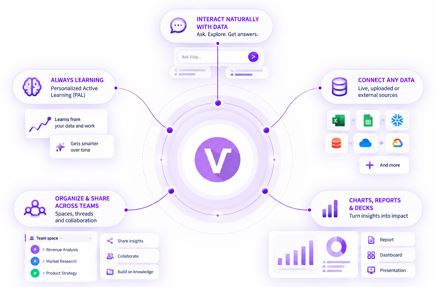 Enterprise-level AI data intelligence platform preview